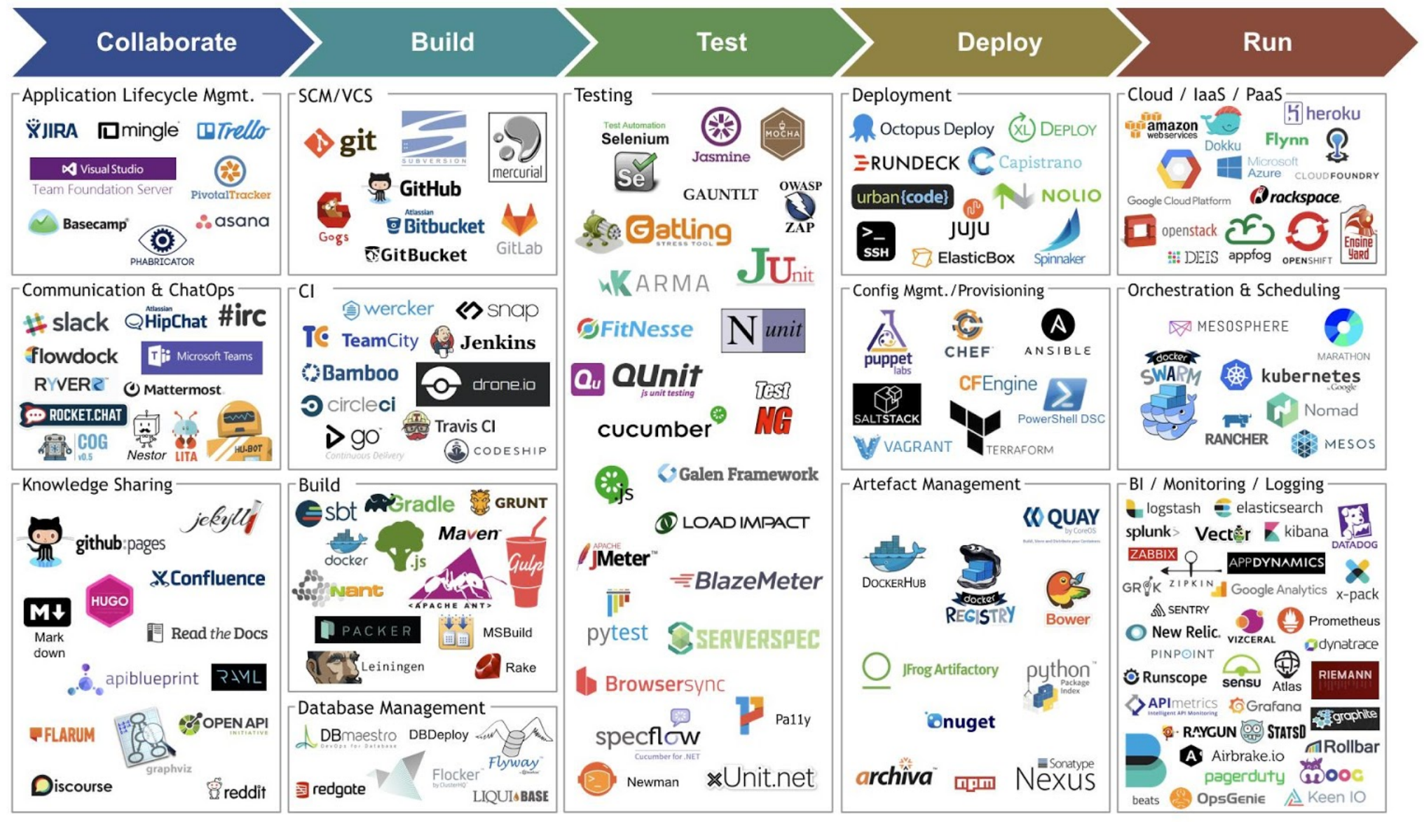 Vms vs containers